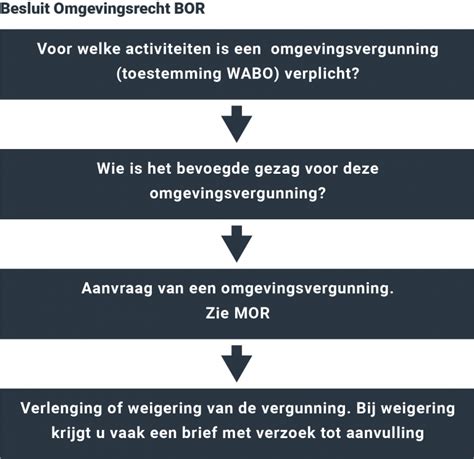 atfbooru.mor|ministeriële regeling omgevingsrecht.